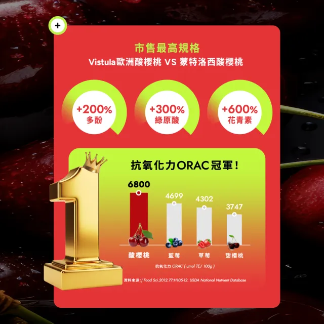 【Wedar 薇達】歐洲酸櫻桃膠囊 1盒(30顆/盒.頂級萃取技術.75:1高濃縮.綠原酸.花青素.純素.運動補給)