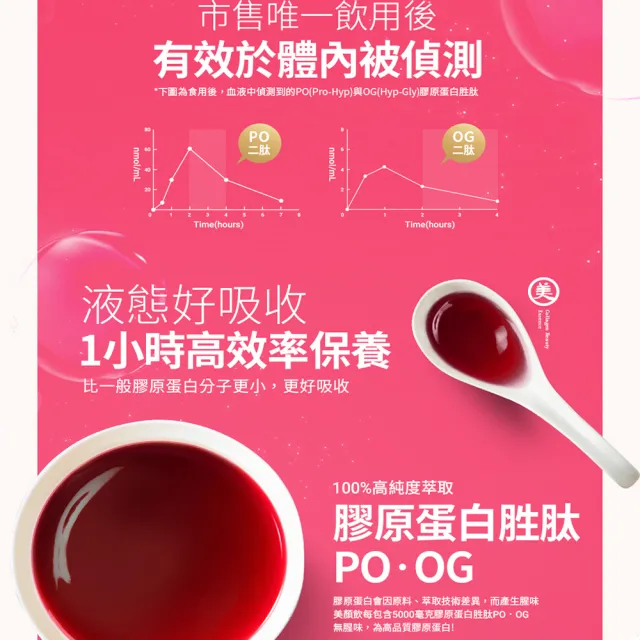 【老協珍】美顏飲2盒組 (6入/盒 創新膠原蛋白飲)