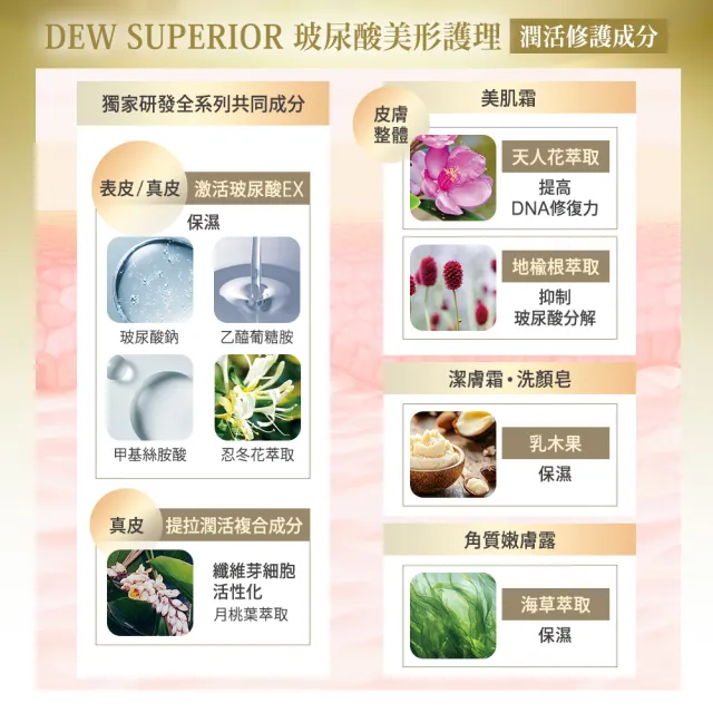 【Kanebo 佳麗寶】DEWS 潤活修護洗顏皂 125g(洗面乳)