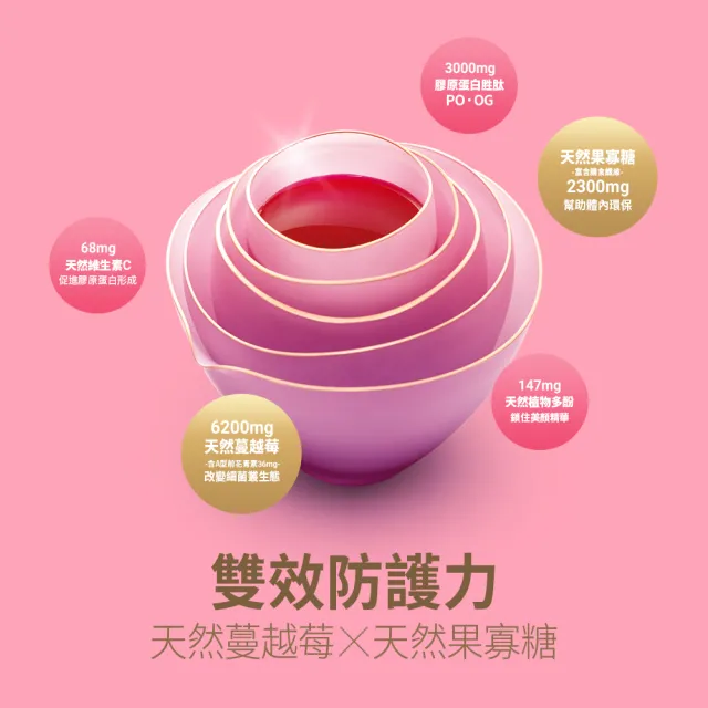 【老協珍】美顏飲 蔓越莓Plus 6入(65ml/入 張鈞甯代言 膠原蛋白飲 私密保養 送禮 中秋禮盒)