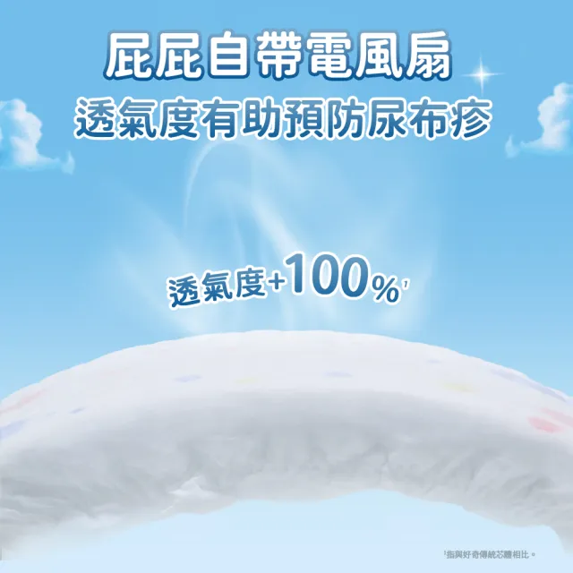 【HUGGIES 好奇】超薄舒吸褲 L-XXL(褲型尿布/包)