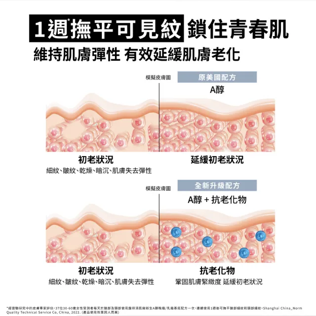 【Neutrogena 露得清】肌緻新生A醇精華30ml+晚霜30ml(全新升級/官方直營)