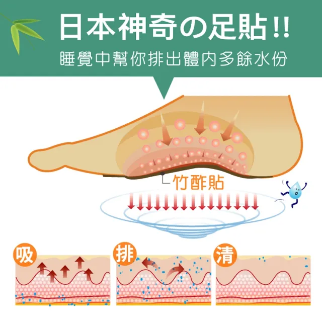 【Sunlus 三樂事】日本竹酢保健貼布24入/盒X2盒(共48入)