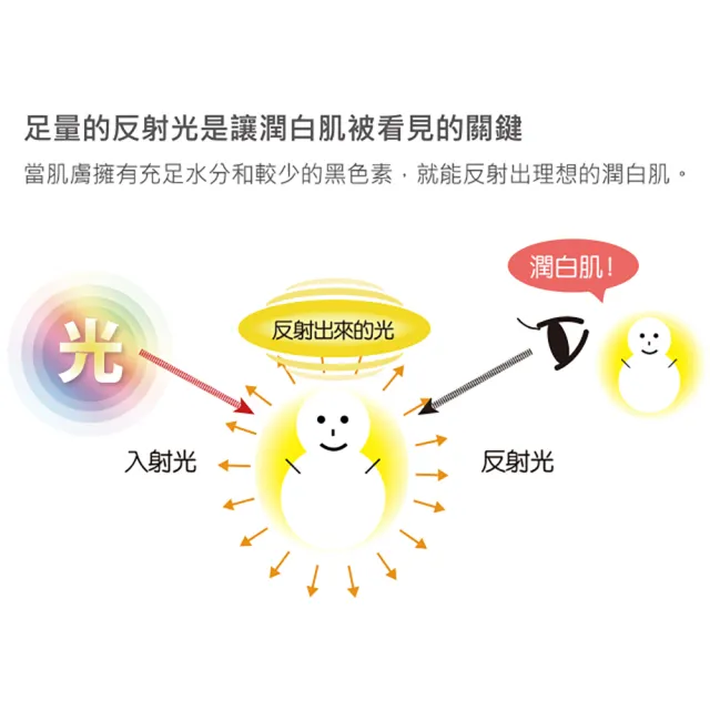 【KISSME 奇士美】畢凡娃 薔薇純精露EX 120ml(健康肌系列)