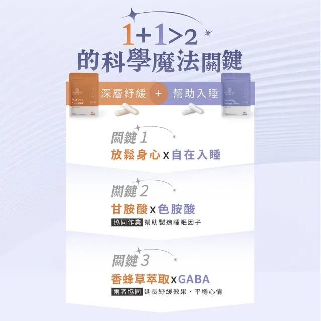 即期品「睡眠營養師」舒眠搖籃曲+壓力三溫暖 幫助入睡 1+1 組合包 即期品 (色胺酸、GABA、香蜂草、鎂)