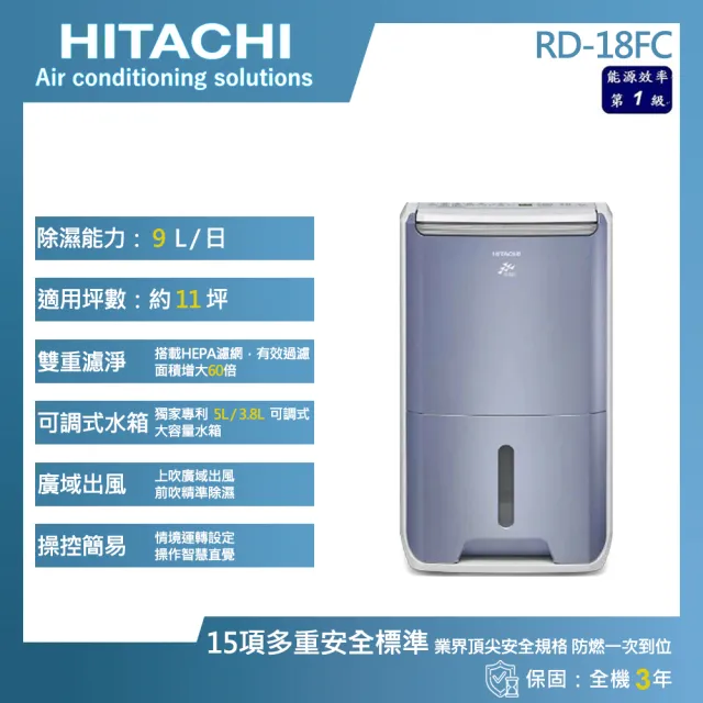 【HITACHI 日立】加碼送★9公升1級清淨除濕機(RD-18FC)
