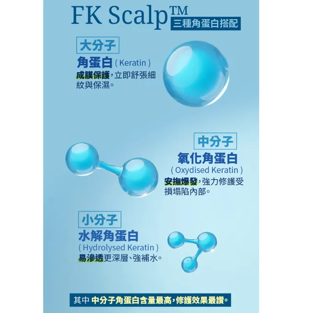 【古寶無患子】活蛋白積木精華密30G 2款任選1(撫紋/保濕/鎖水/澎潤肌/敏弱肌)