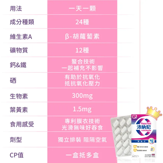 即期品【QUEST】PrenaFemi 沛納妃女性綜合維他命 30錠排裝