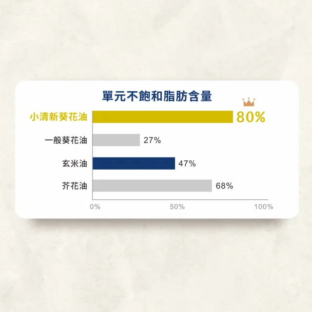 【YBARRA】益百萊 小清新高油酸葵花籽油(1000mlx2瓶 PET食品級裝/端午送禮)