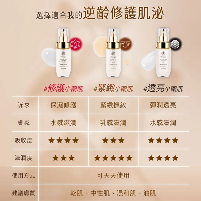 【AQUAMAX 奧科美氏】蘭花外泌體逆齡組-化妝水+精華(蘭花外泌體/極緻小蘭瓶/保濕鎖水/撫平細紋/彈潤透亮)