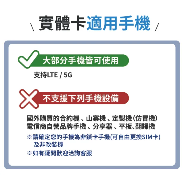【World eSIM】7天方案 每日2GB降速吃到飽 4G高速上網SIM卡(隨插即用、熱點分享、日本網卡)
