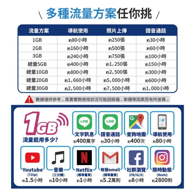 【World eSIM】7天方案 每日2GB降速吃到飽 4G高速上網SIM卡(隨插即用、熱點分享、日本網卡)