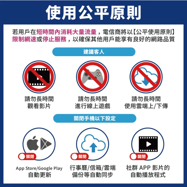 【World eSIM】7天方案 每日2GB降速吃到飽 4G高速上網SIM卡(隨插即用、熱點分享、日本網卡)