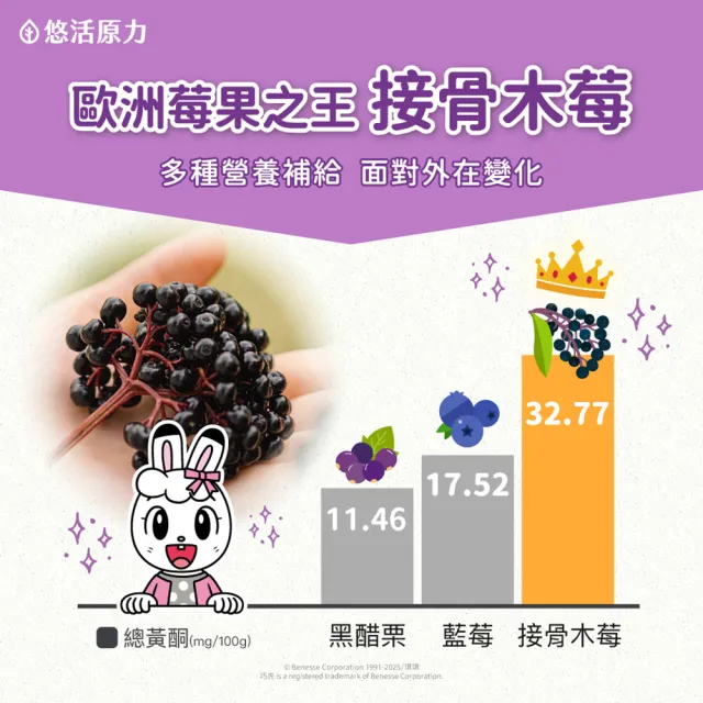 【悠活原力】巧虎聯名小悠活兒童多醣體咀嚼錠x3(30錠/盒 葡聚多醣體 接骨木莓 鋅酵母 維生素)