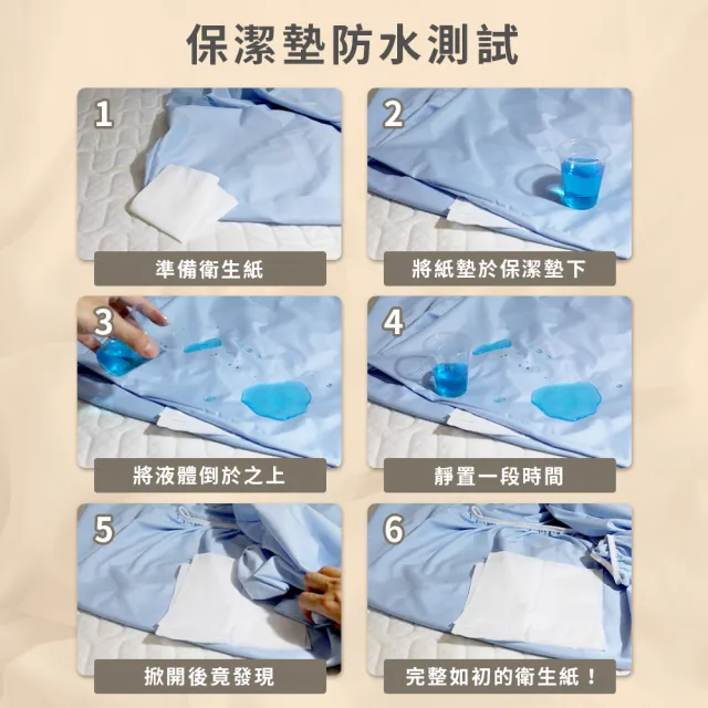 【寢室安居】3M護理級/銀離子 100%加厚防水床包保潔墊-單/雙/加大 均價(厚磅升級/防蹣/台灣製)