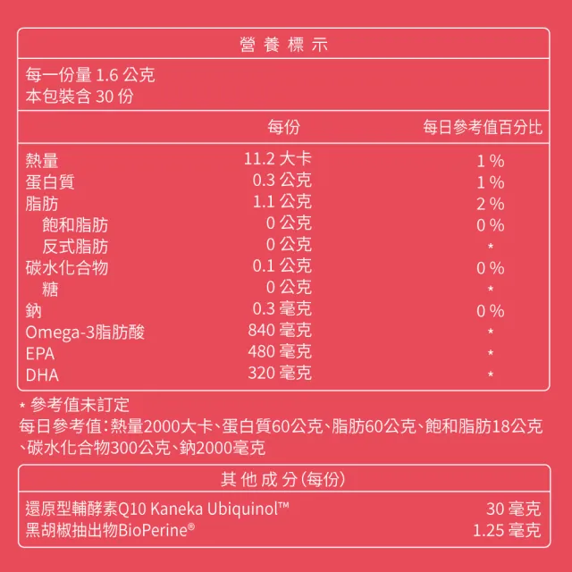 陳美鳳代言大研日規Q10魚油高效組