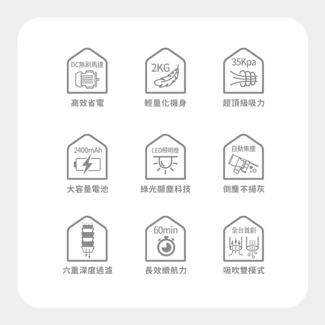 【DIKE】除塵刷頭款-淨速吸All In One V2高續航無線手持吸塵器(自動集塵/超強續航)