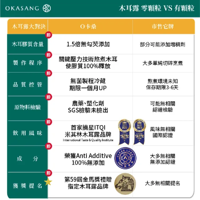 【O卡桑】順暢美妍養生體驗組1000mlx6(黑木耳露*3、健康養身飲*3)