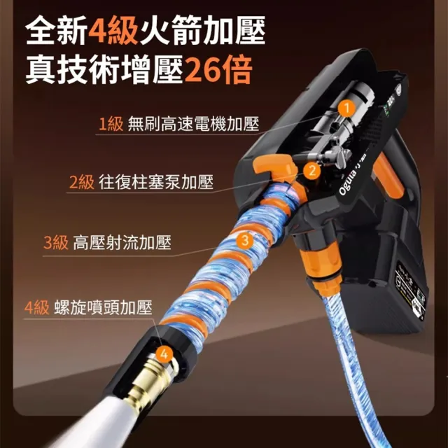 【Ogula 小倉】洗車機 帶電量顯示 3檔調壓 無刷航模數顯（十五節一電）附螺旋噴頭 洗車水槍 高壓水槍