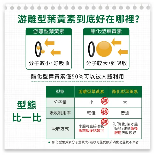 【LOVITA 愛維他】金盞花萃取物含葉黃素20mg 3入組(共180顆)