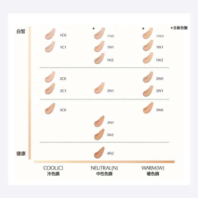 【Estee Lauder 雅詩蘭黛】粉持久完美持妝粉底SPF10/PA++30ml(粉底液/防曬)