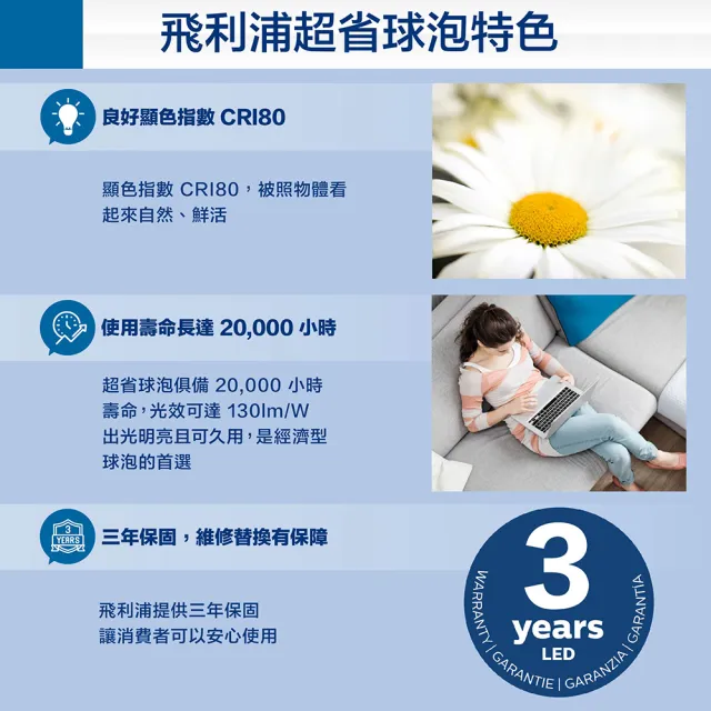 【Philips 飛利浦】11.2W LED 超省電燈泡3000K/4000K/6500K 3入(PL21N/PL22N/PL23N)