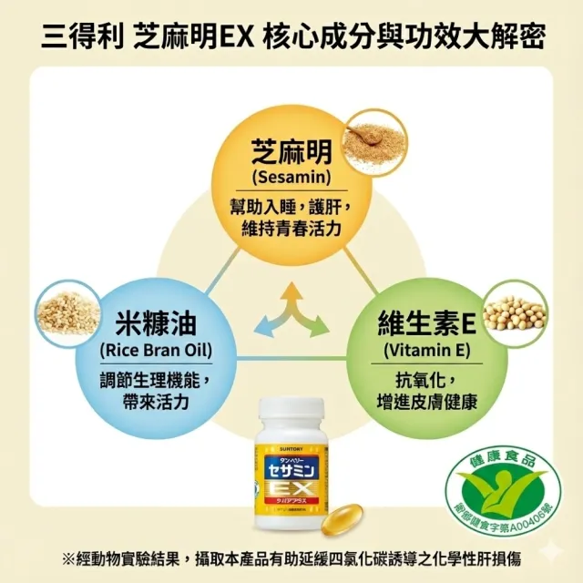 【Suntory 三得利】芝麻明EX 60日份(1瓶+隨身包30包)共180顆(原廠購入有防偽標籤_芝麻素)