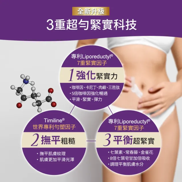 【船井 burner倍熱】超勻腰腹霜囤積瓦解三瓶組(溫感循環配方/強化代謝/身體乳)