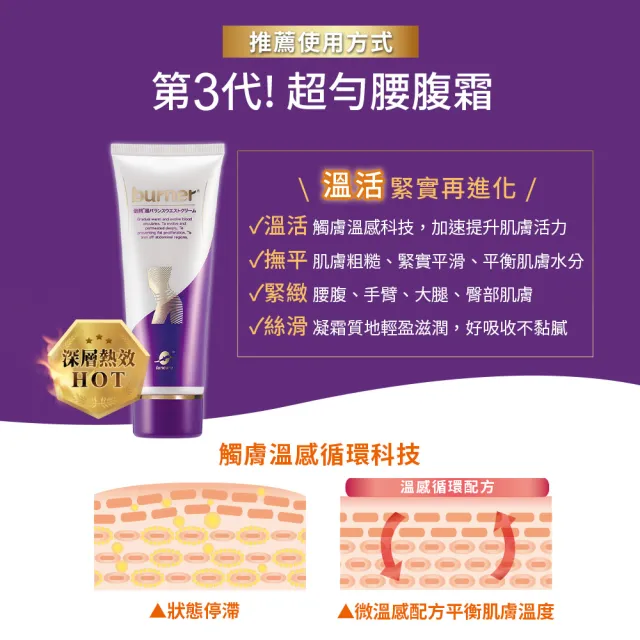 【船井 burner倍熱】超勻腰腹霜100ml/瓶x2(溫感循環配方/強化代謝/身體乳)