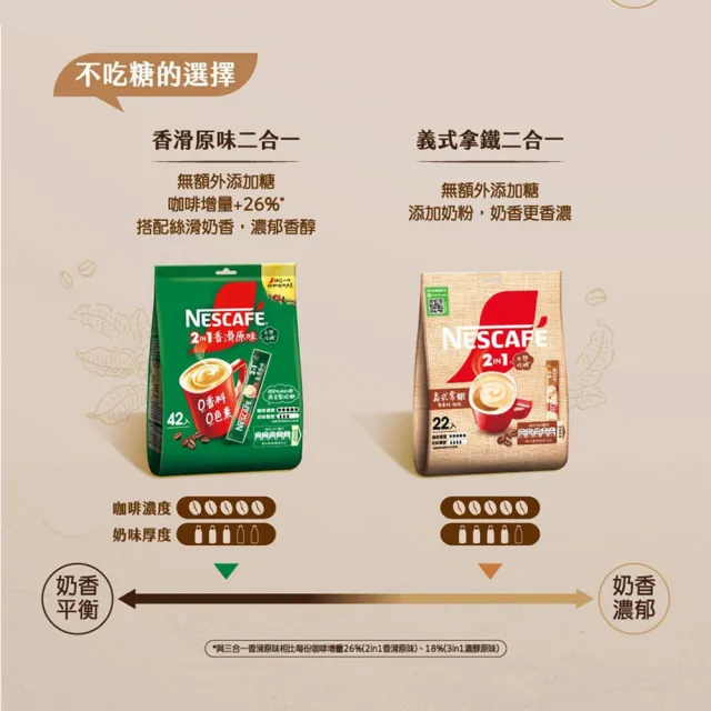 【NESCAFE 雀巢咖啡】三合一義式拿鐵咖啡16g x22入/袋