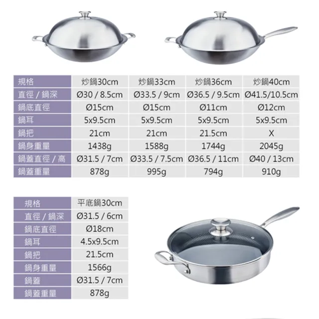 【PERFECT 理想】鈦晶316不銹鋼蜂巢式不沾炒鍋36cm附蓋+煎匙 台灣製造(不挑爐具 蜂窩式 不沾鍋)