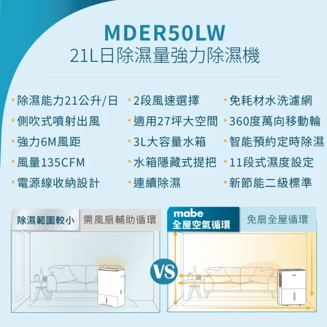 【GE 奇異】mabe美寶 季節限定組21L側吹式強力高效除濕機兩件組(MDER50LW)