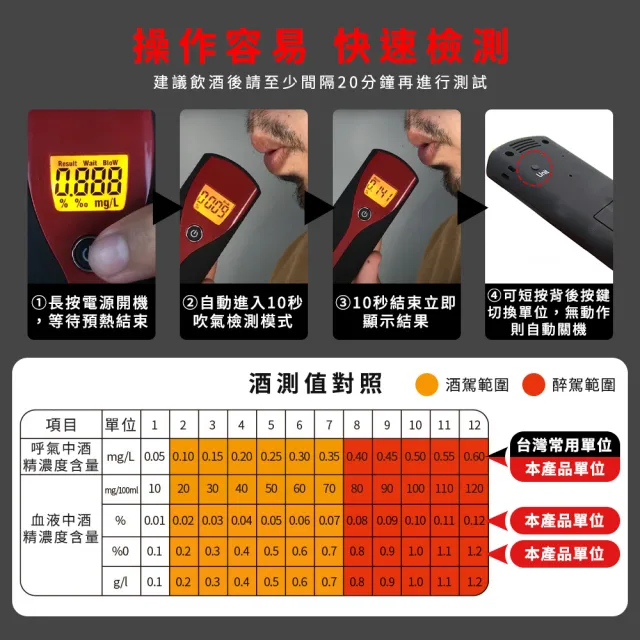 吹氣式酒測儀 酒測儀 酒精測試儀 杜絕酒駕好幫手 165-ATS 酒精快速檢測器 數位型呼氣式 酒測器