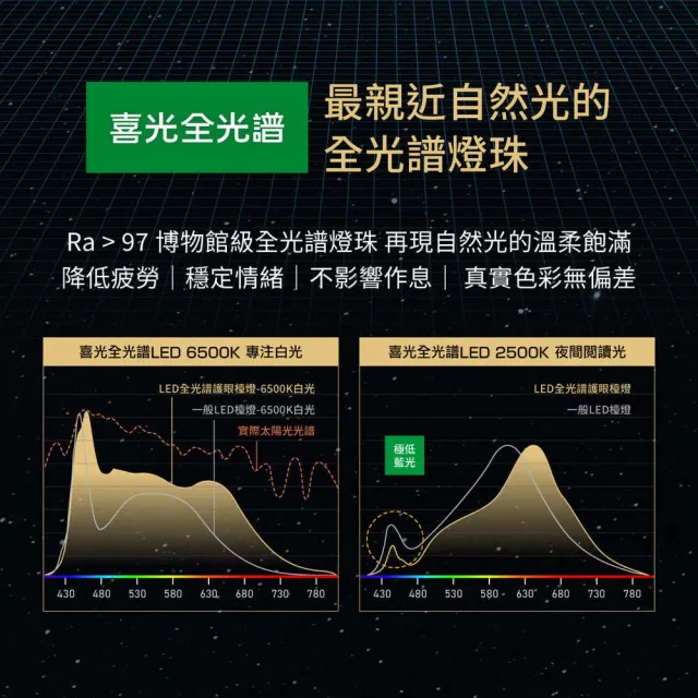 【喜光全光譜】LED專業健康護眼檯燈-TIMAX Professional-鈦空黑桌夾款(80cm超廣域最高階)