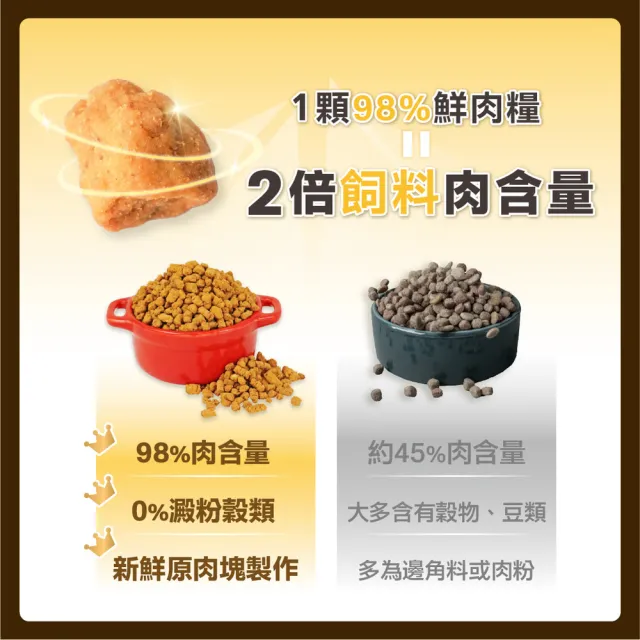 【怪獸部落】98%慢烘乾燥鮮肉主食糧1.8kg(貓咪主食糧)