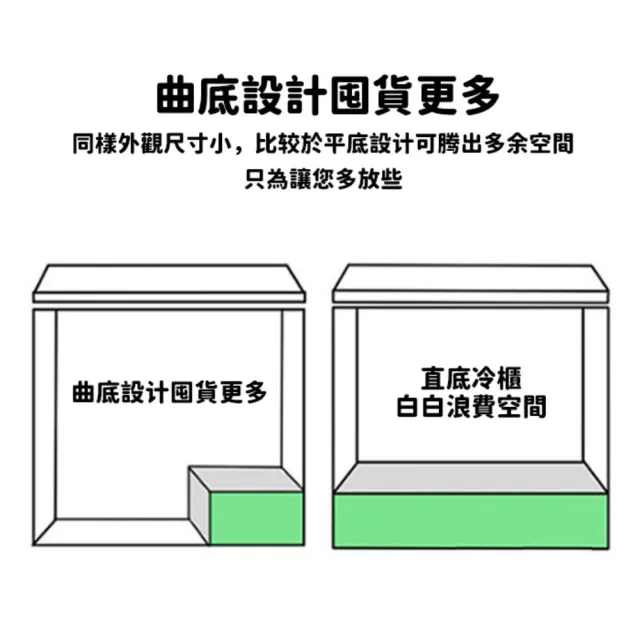 58L小型商用冷藏櫃 小冰箱 冷藏/冷凍兩用(冷凍櫃 冷櫃 製冰機 小冰櫃)