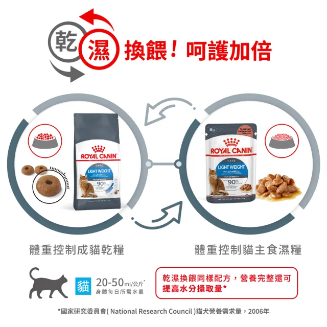 【ROYAL 法國皇家】FCN 皇家體重控制成貓L40 1.5KG(貓乾糧 貓飼料 飽足感 脂肪代謝 實證有效)