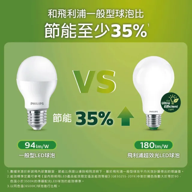 【Philips 飛利浦】8.5W LED超效光燈泡 2入(PL853/ PL856)