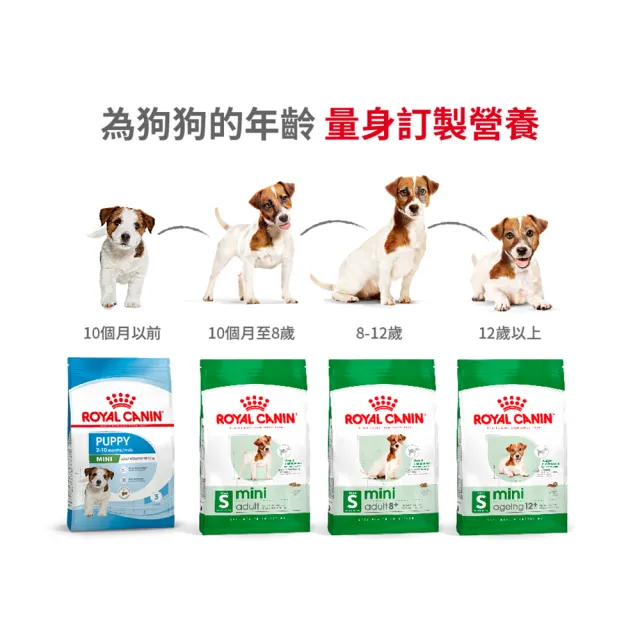 【ROYAL 法國皇家】小型成犬專用飼料 MNA 8KG(狗乾糧 小顆粒 狗飼料)