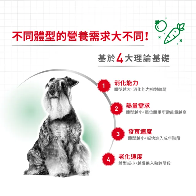 【ROYAL 法國皇家】小型成犬專用飼料 MNA 8KG(狗乾糧 小顆粒 狗飼料)