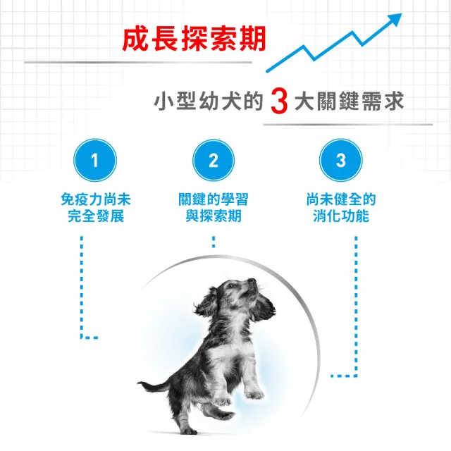 【ROYAL 法國皇家】小型幼犬專用飼料 MNP 8KG(小顆粒 狗乾糧 狗飼料)