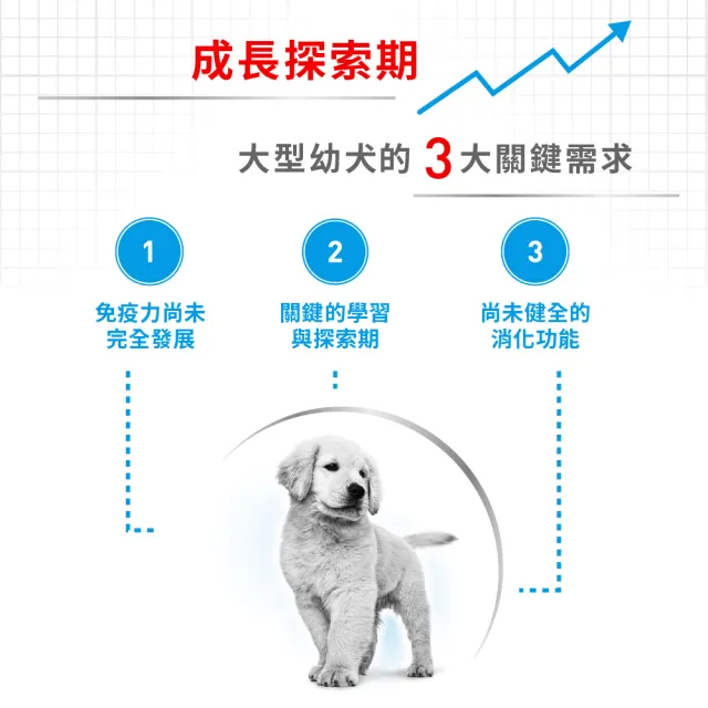 【ROYAL 法國皇家】大型幼犬專用飼料 MXP 15KG(狗乾糧 狗飼料)
