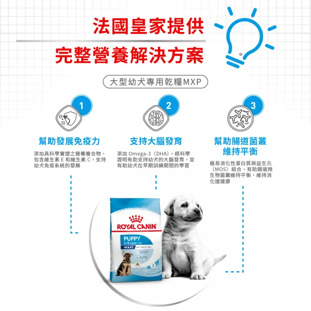 【ROYAL 法國皇家】大型幼犬專用飼料 MXP 15KG(狗乾糧 狗飼料)