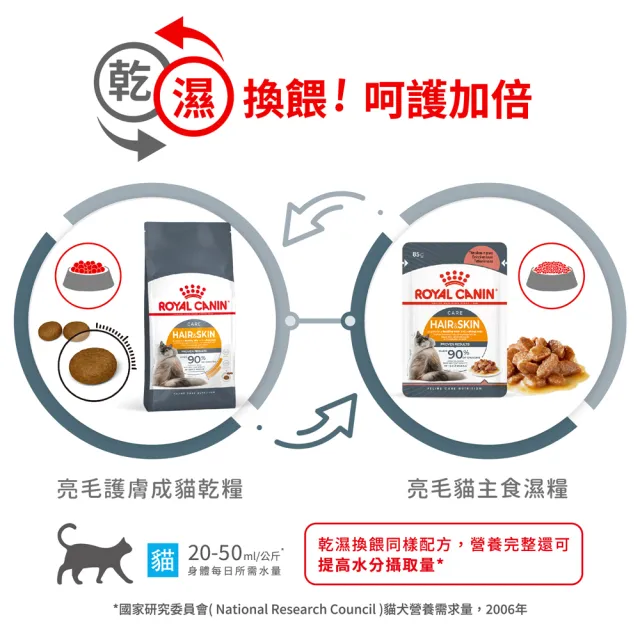 【ROYAL 法國皇家】亮毛護膚成貓專用飼料 HS33 2KG(貓乾糧 貓飼料)