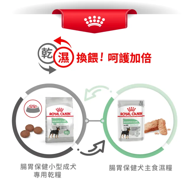 【ROYAL 法國皇家】腸胃保健小型成犬 DGMN 3KG(小顆粒 狗乾糧 狗飼料)