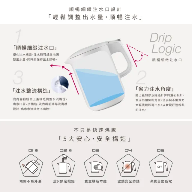 【TIGER 虎牌】微電腦電氣快煮壺1公升(PCG-G10R)