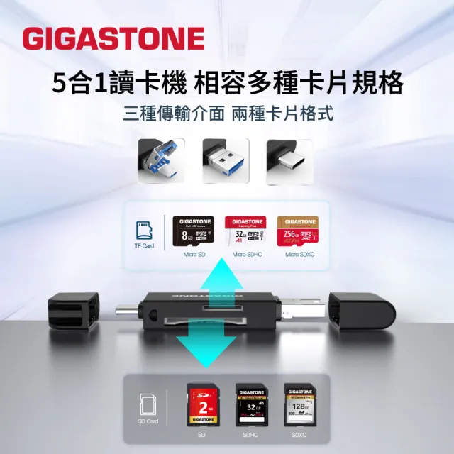 【GIGASTONE 立達】五合一 三介面高效能讀卡機(Type-C/USB-A/Micro-USB/SD/micro sd)