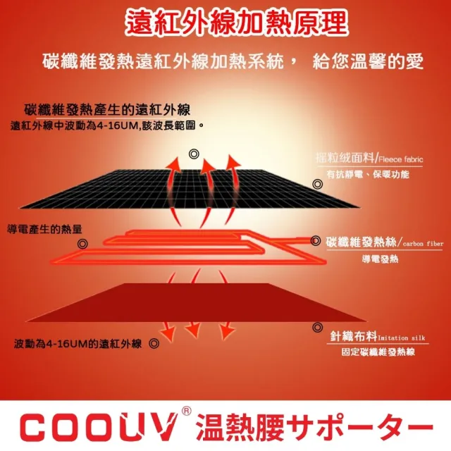 【MEGA COOHT】USB無線加熱 磁石專科熱敷護腰 附行動電源(熱敷 無線 溫熱磁石 熱敷腰)