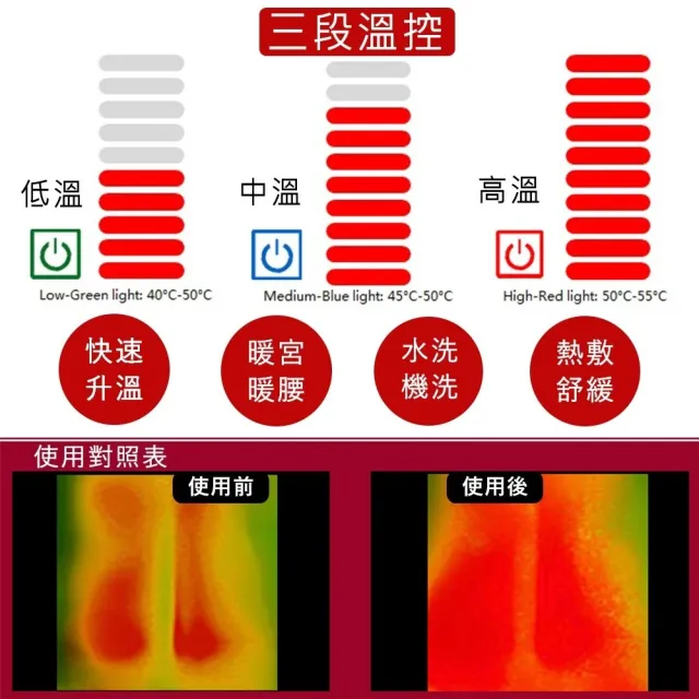 【MEGA COOHT】USB無線加熱 磁石專科熱敷護腰 附行動電源(熱敷 無線 溫熱磁石 熱敷腰)