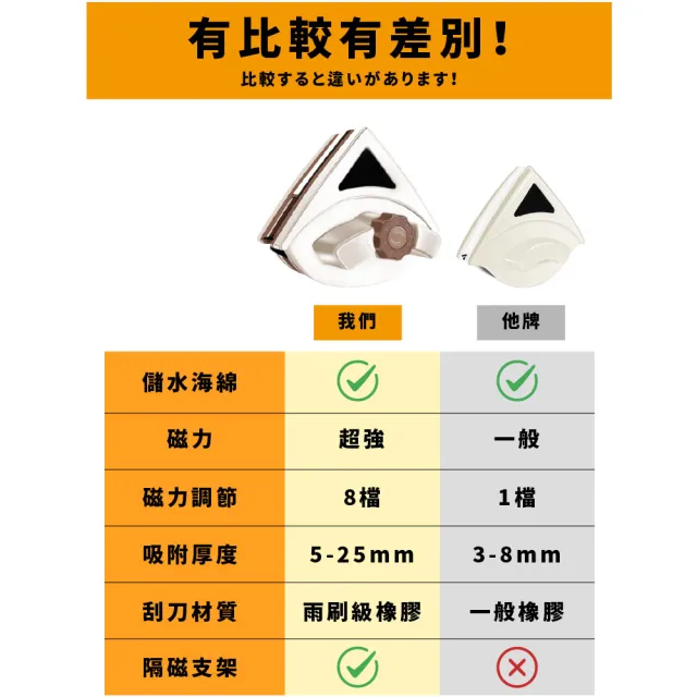 8檔可調磁吸式擦窗器(5-25mm 玻璃刷 玻璃擦 洗窗戶 玻璃清潔 窗戶清潔 擦玻璃器 擦窗神器)
